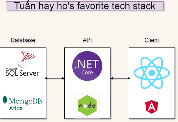 TuanTechStack